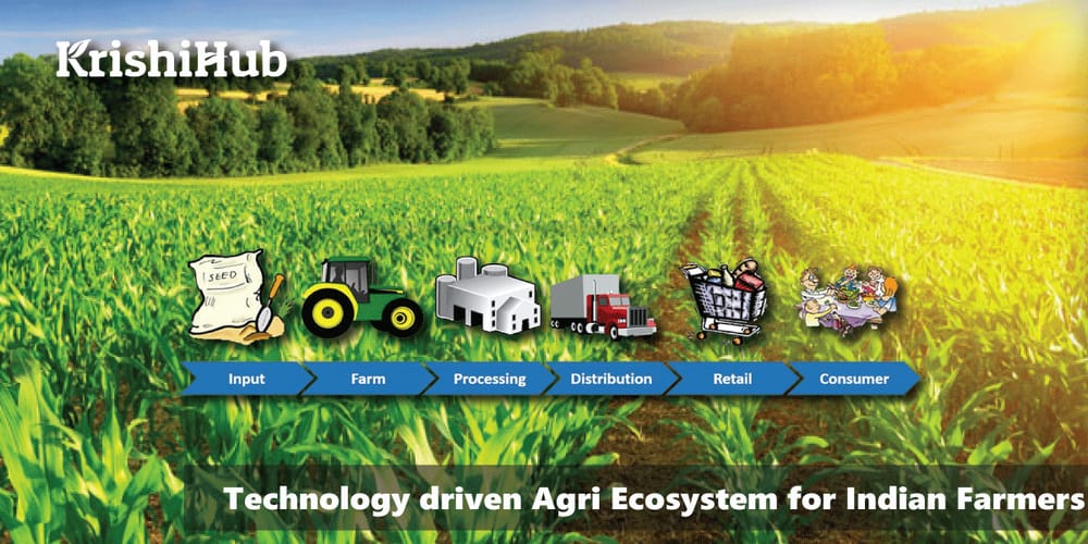 KrishiHub: Technology Driven Agri Ecosystem for Indian Farmers